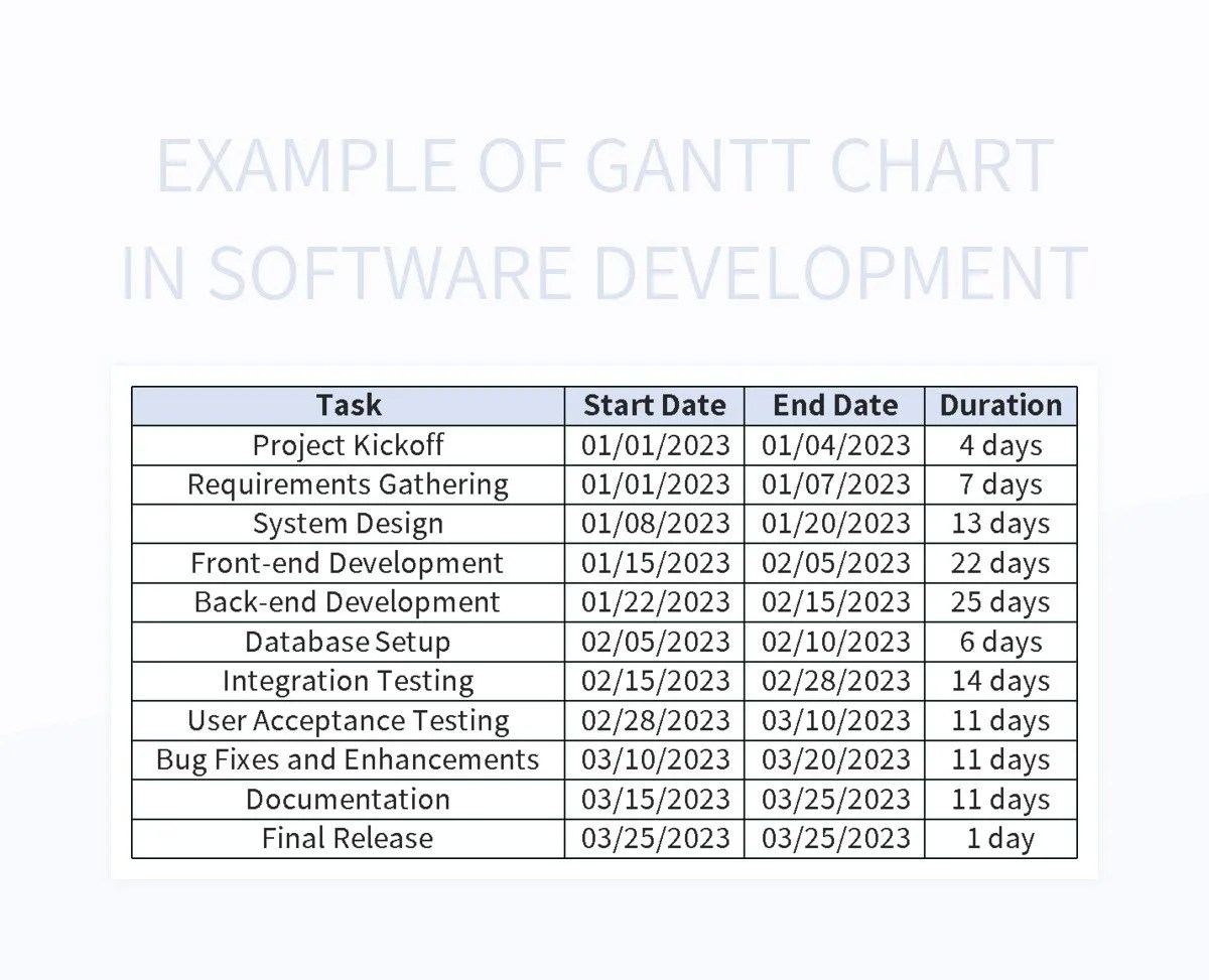 Example Of Gantt Chart In Software Development Excel Template And