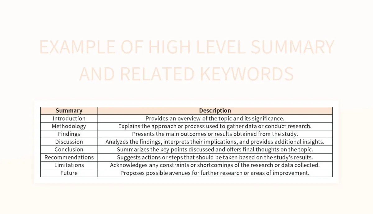 Example Of High Level Summary And Related Keywords Excel Template And Google Sheets File For