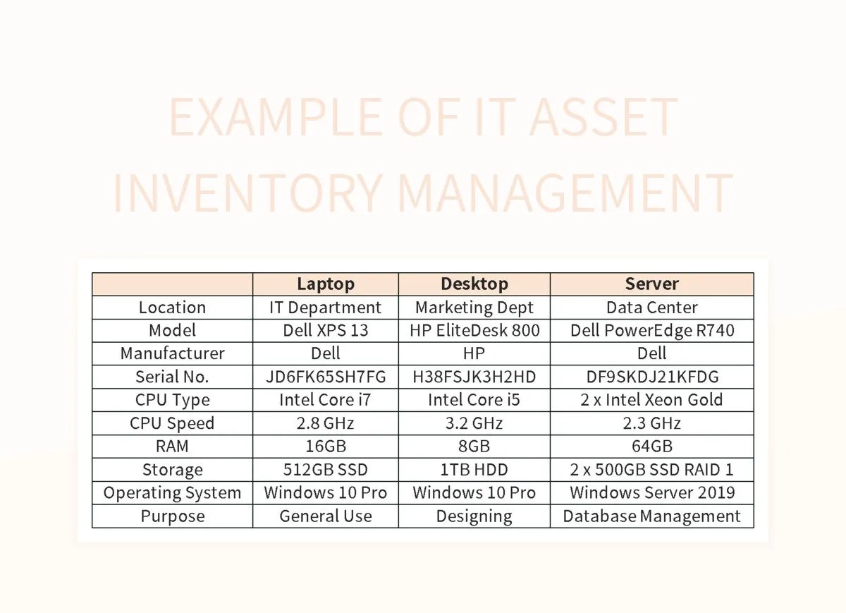 Free Asset Management Software Templates For Google Sheets And