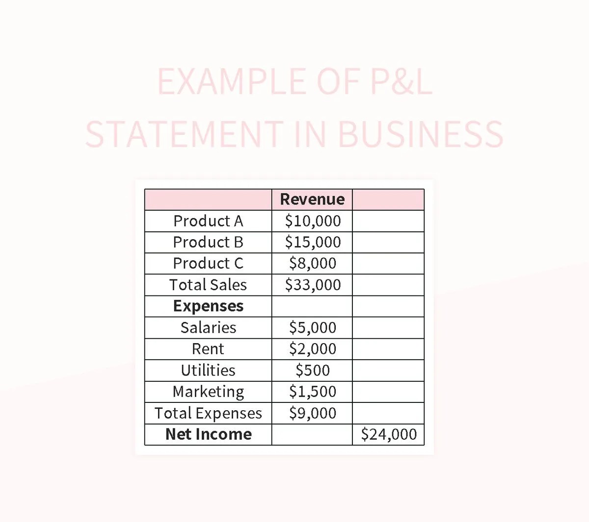 Example Of P&L Statement In Business Excel Template And Google Sheets File For Free Download