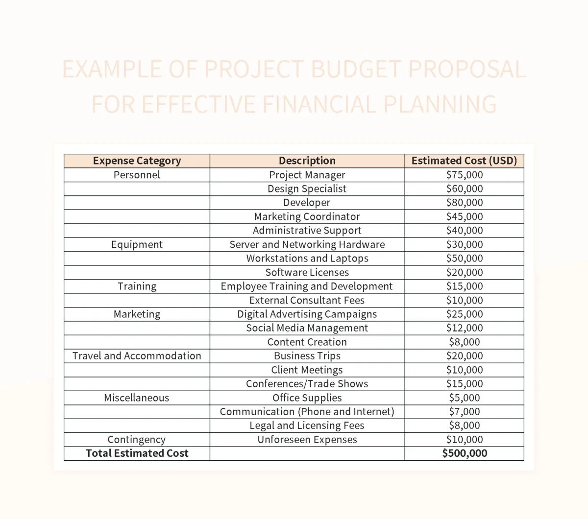 Example Of Project Budget Proposal For Effective Financial Planning