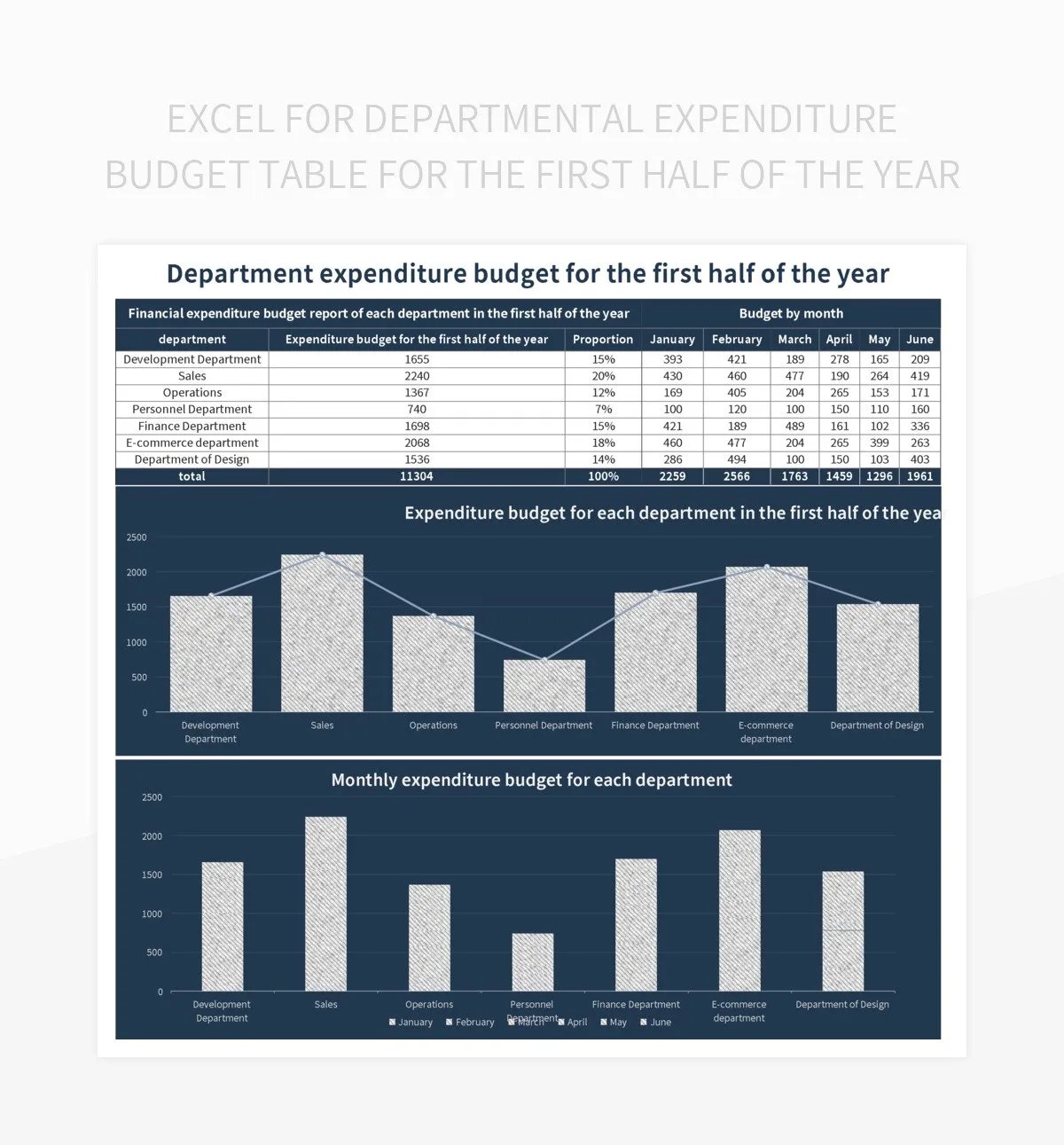 Excel For Departmental Expenditure Budget Table For The First Half Of