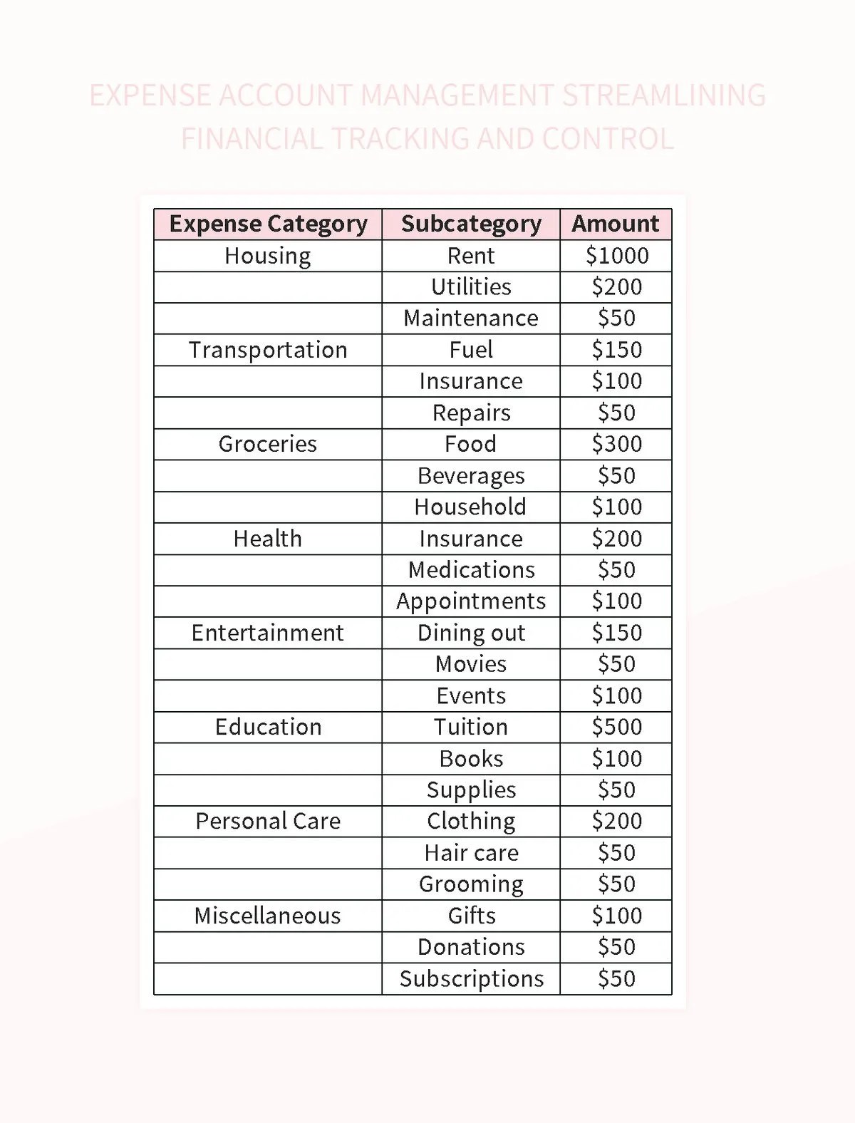 Expense Account Management Streamlining Financial Tracking And Control
