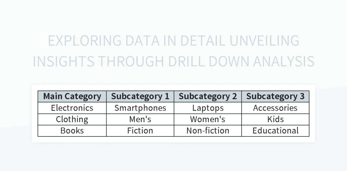 Exploring Data In Detail Unveiling Insights Through Drill Down Analysis