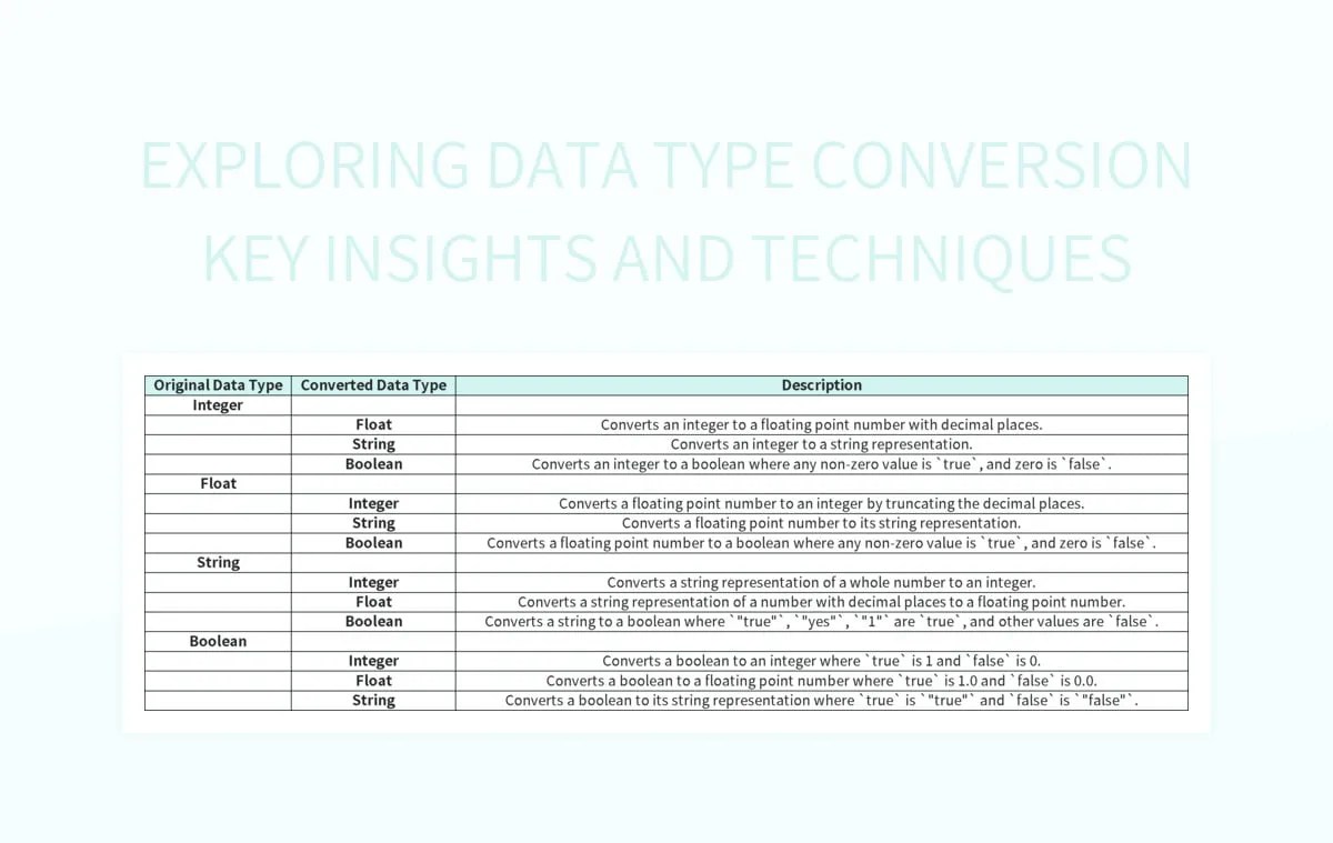 Free Data Type Conversion Templates For Google Sheets And Microsoft
