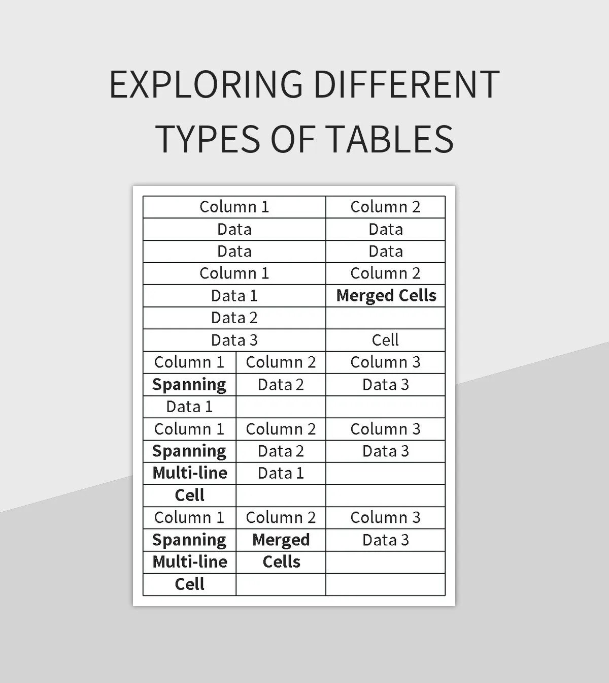Understanding The Various Types Of Charts Excel Template And Google