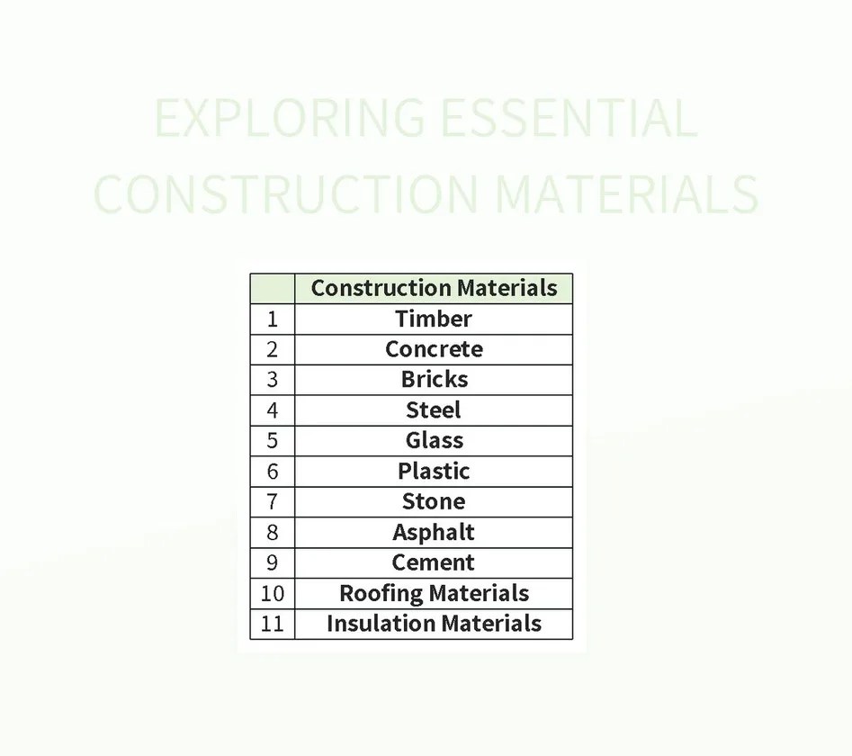 Essential Building Materials List For Construction Projects Excel