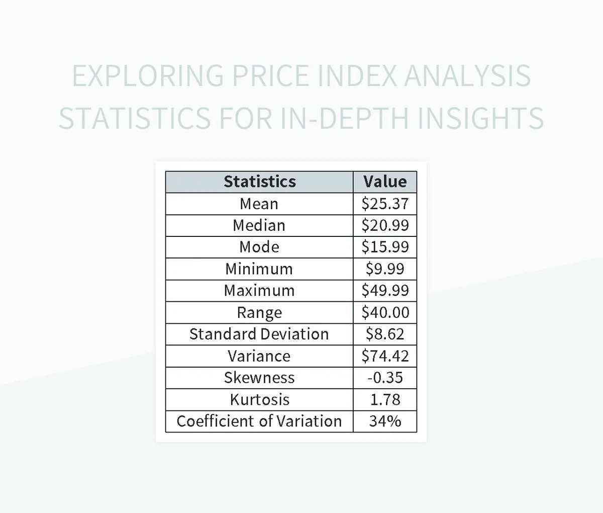 Exploring Price Index Analysis Statistics For InDepth Insights Excel