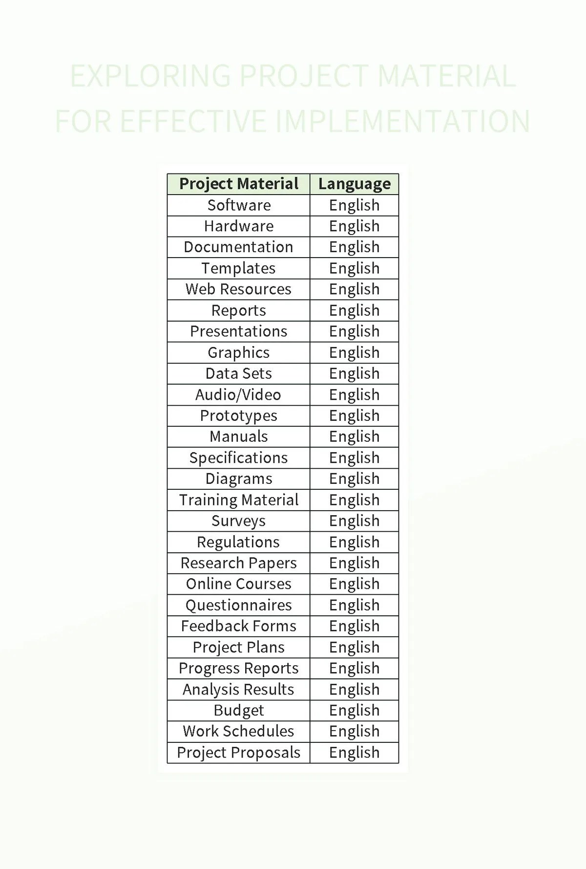 Exploring Project Material For Effective Implementation Excel Template