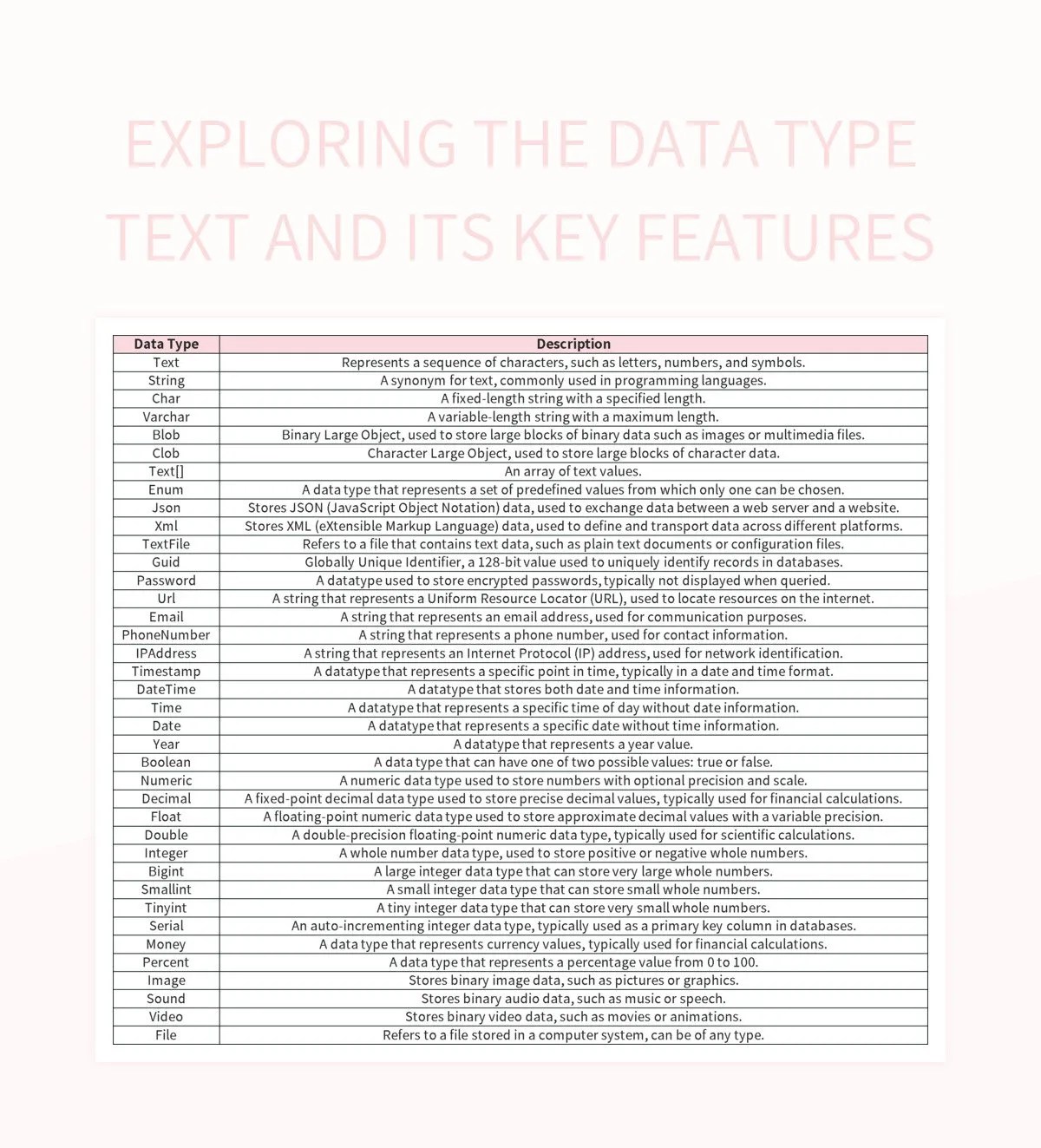 Exploring The Data Type Text And Its Key Features Excel Template And