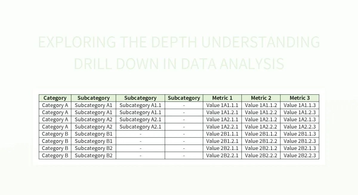 Free Drill Down Templates For Google Sheets And Microsoft Excel