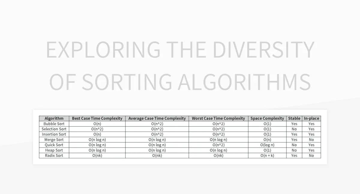 Exploring The Diversity Of Sorting Algorithms Excel Template And Google