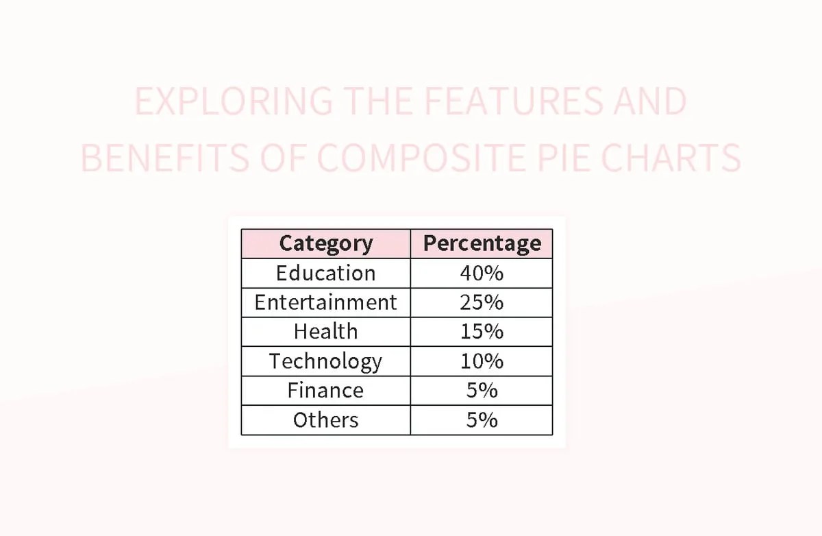 Exploring The Features And Benefits Of Composite Pie Charts Excel
