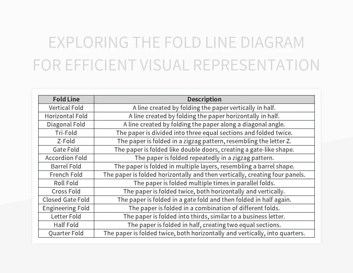 Exploring The Fold Line Diagram For Efficient Visual Representation