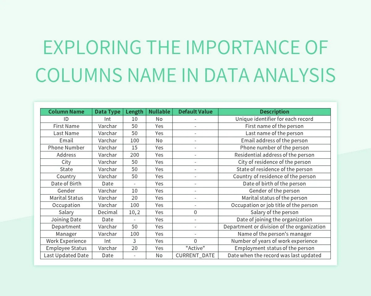 Exploring The Importance Of Columns Name In Data Analysis Excel
