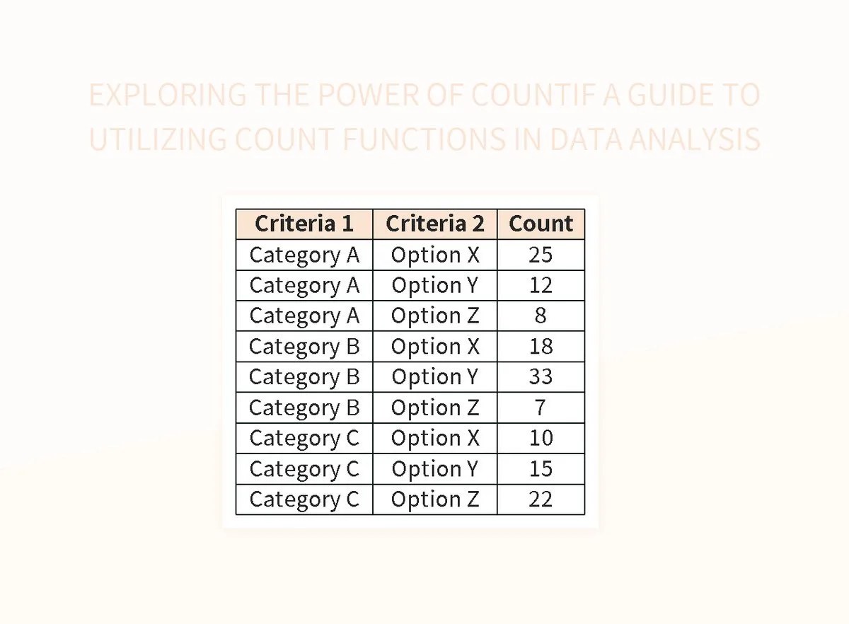 Exploring The Power Of CountIF A Guide To Utilizing Count Functions In