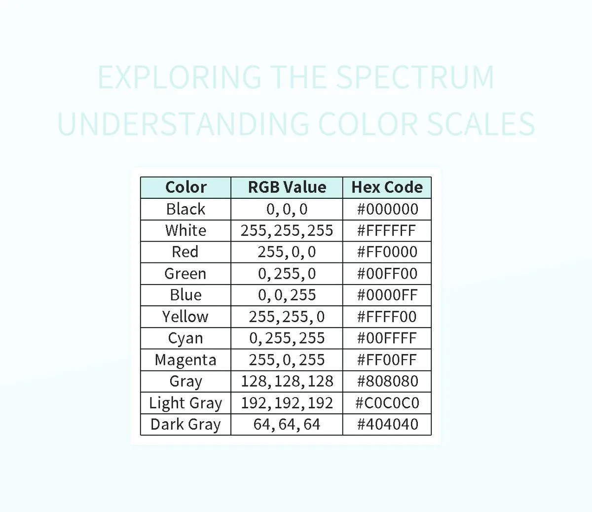 Exploring The Spectrum Understanding Color Scales Excel Template And