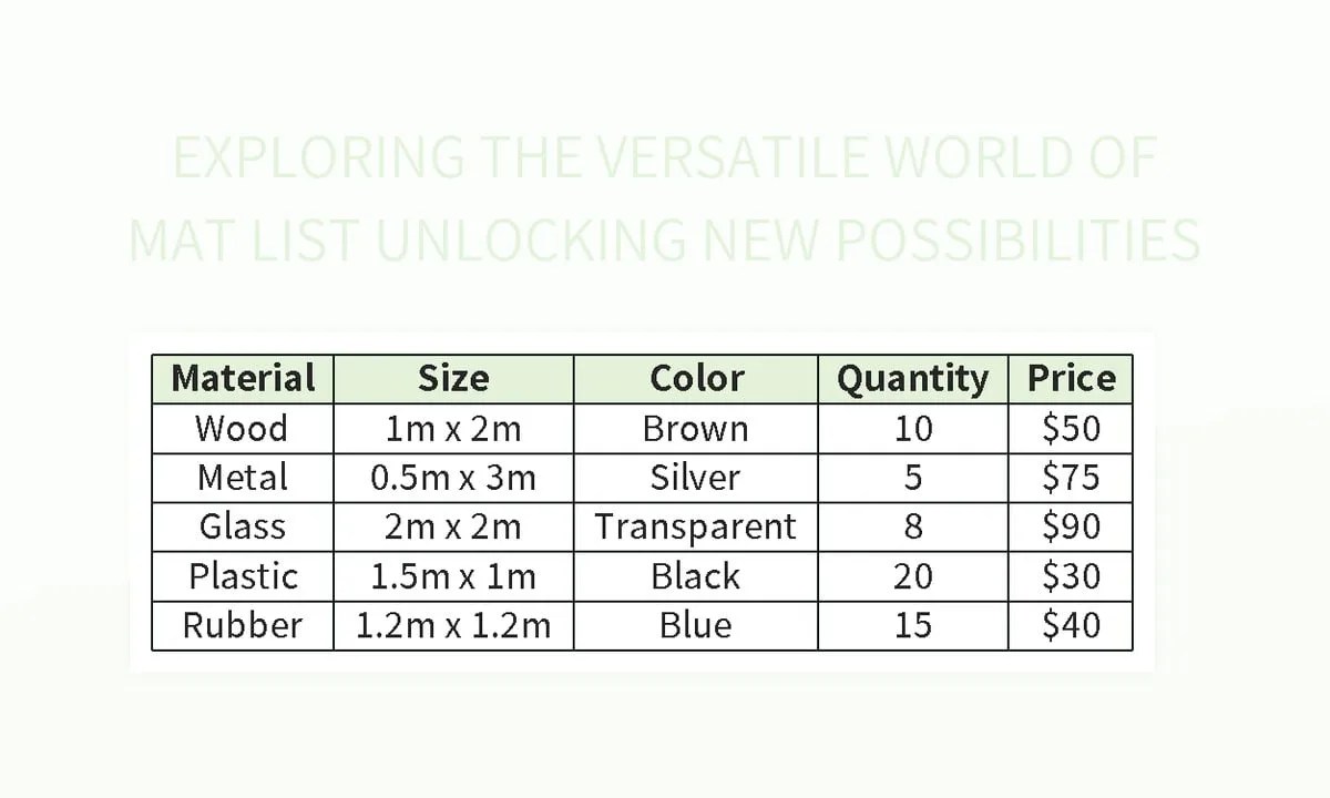 Free Mat List Templates For Google Sheets And Microsoft Excel Slidesdocs