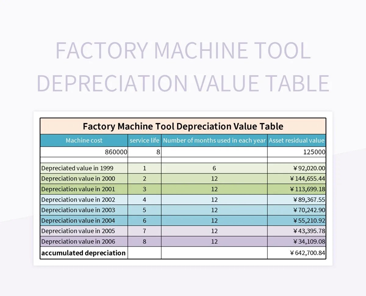 Factory Machine Tool Depreciation Value Table Excel Template And Google