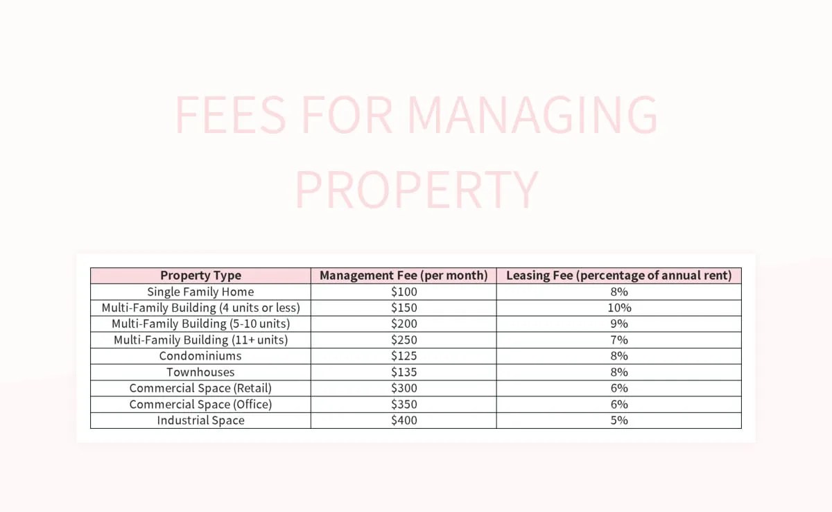 Fees For Managing Property Excel Template And Google Sheets File For