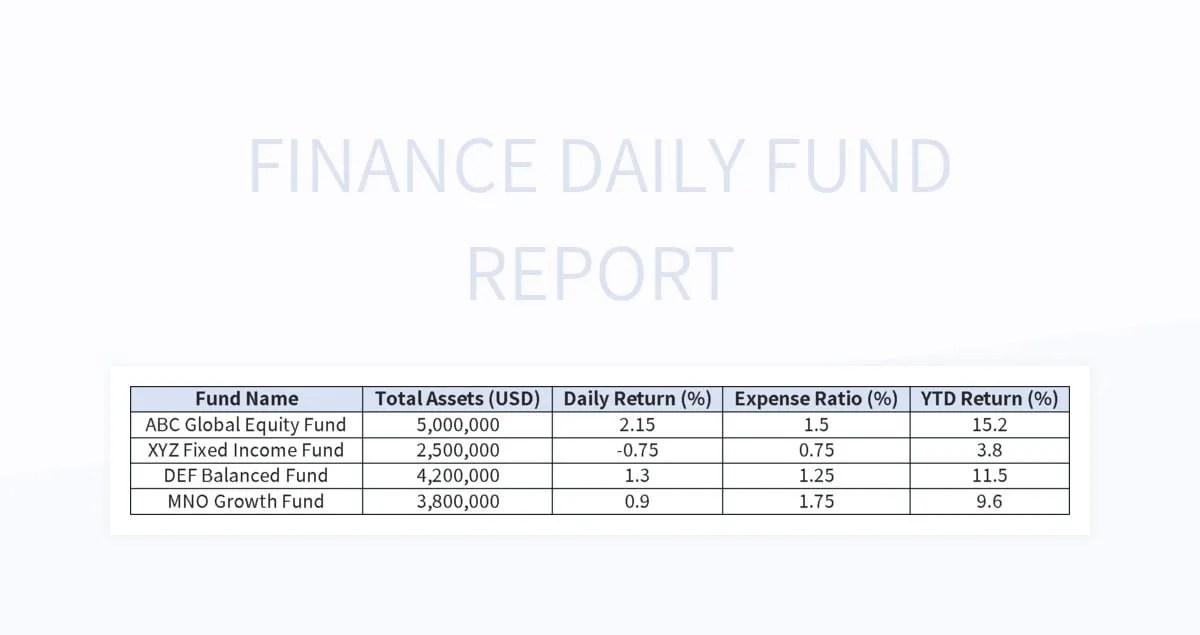 Free Daily Fund Report Templates For Google Sheets And Microsoft Excel