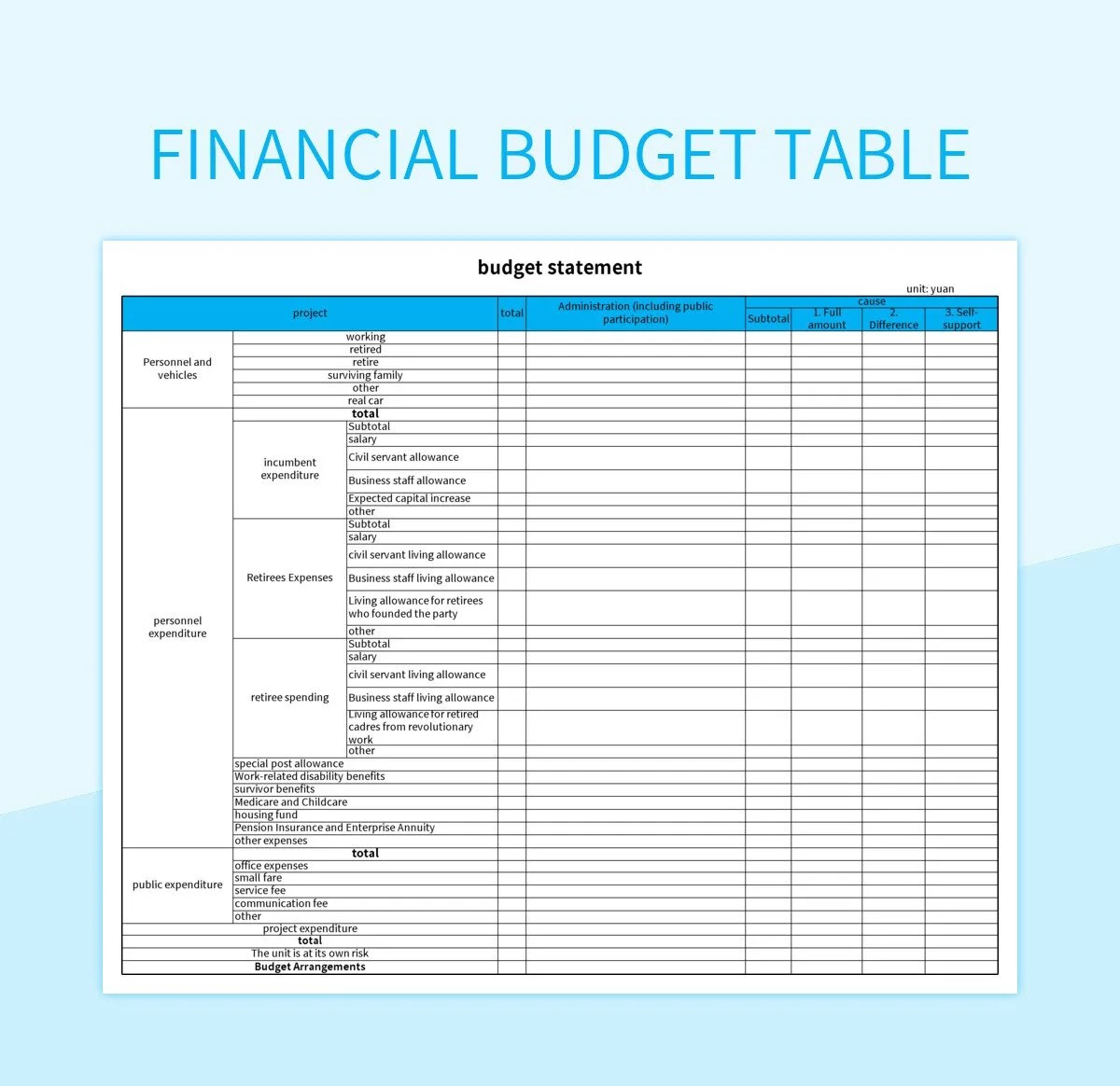 Financial Budget Table Excel Template And Google Sheets File For Free