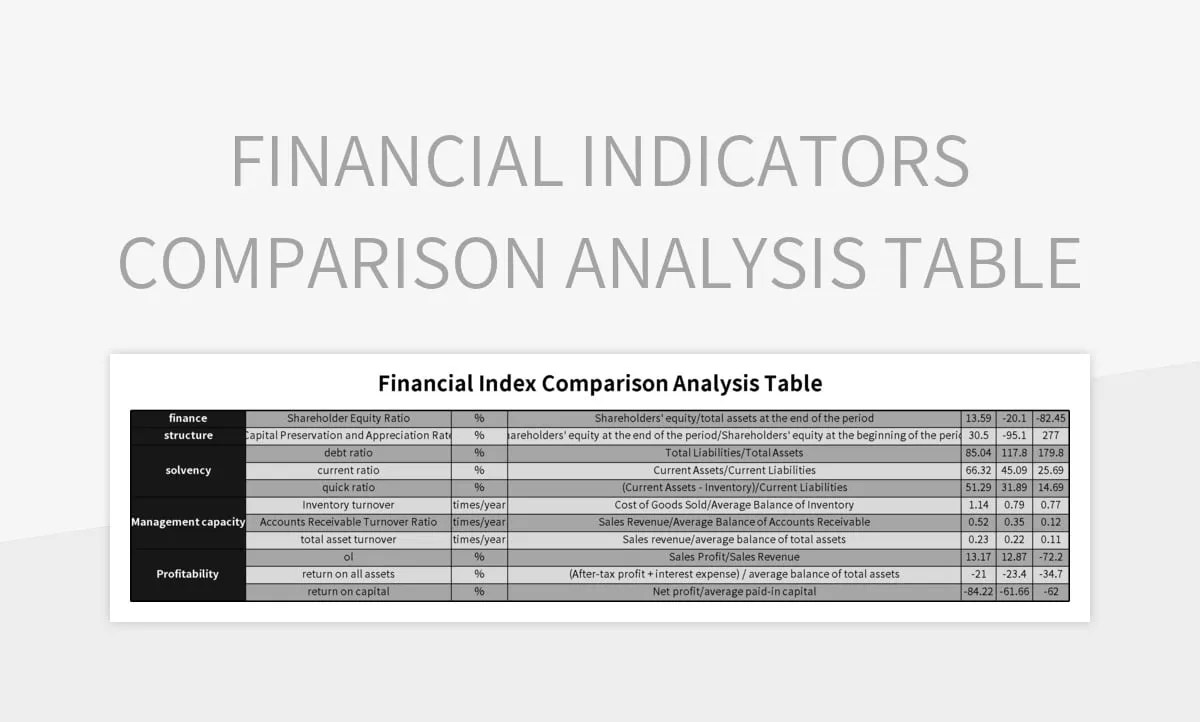 Financial Indicators Comparison Analysis Table Excel Template And