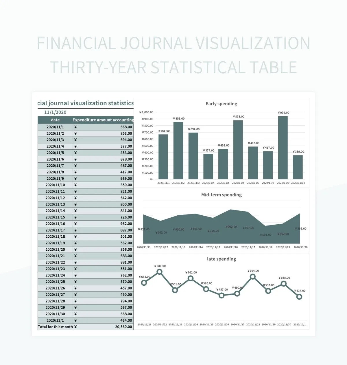 Financial Journal Visualization Thirtyyear Statistical Table Excel