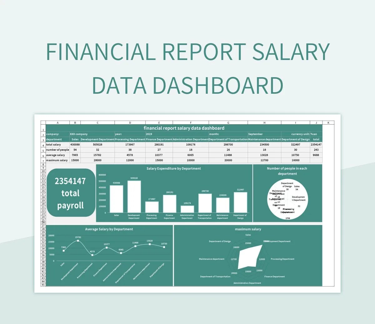 Financial Report Salary Data Dashboard Excel Template And Google Sheets