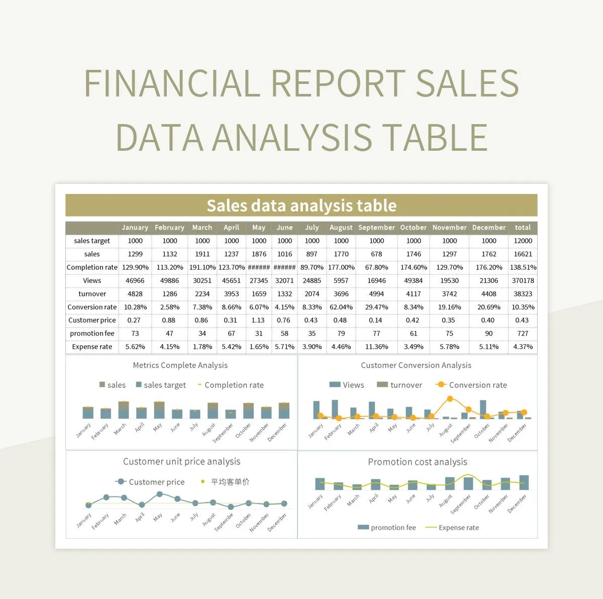 Financial Report Sales Data Analysis Table Excel Template And Google