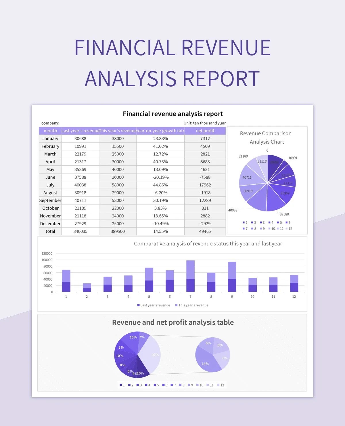 Revenue Comparison Table A Comprehensive Analysis Of Financial