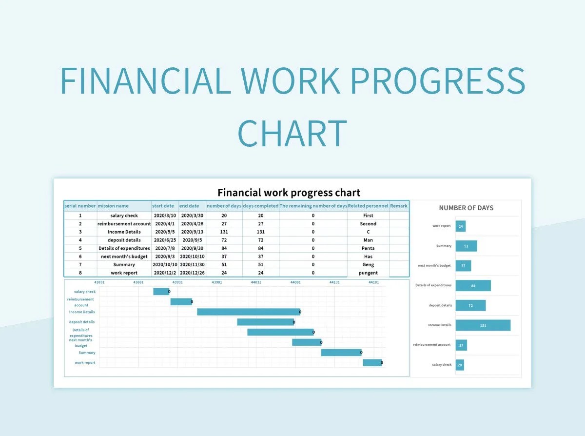 Financial Work Progress Chart Excel Template And Google Sheets File For