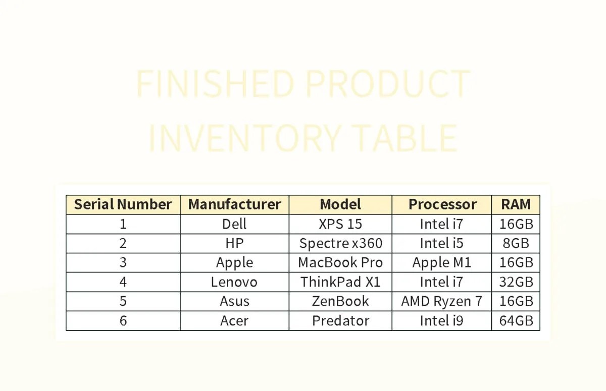Free Finished Product Inventory Templates For Google Sheets And