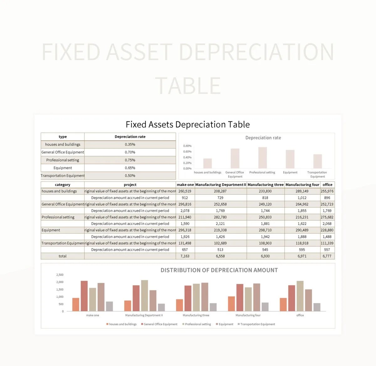 Fixed Asset Depreciation Table Excel Template And Google Sheets File