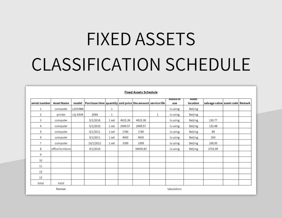 Hotel Fixed Assets Classification Table Excel Template And Google Sheets File For Free Download