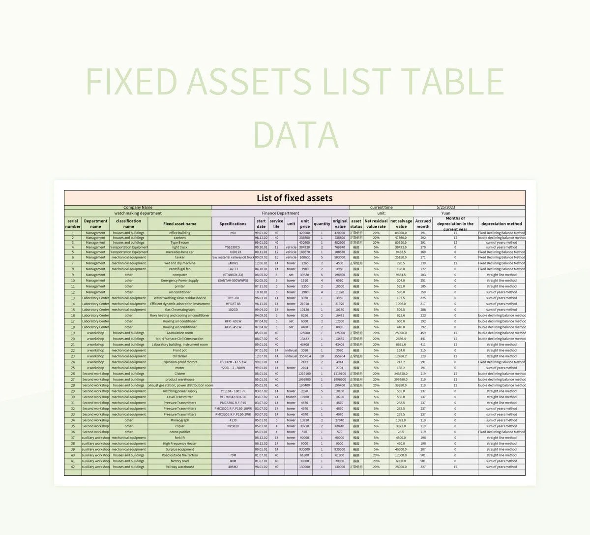 Fixed Assets List Table Data Excel Template And Google Sheets File For