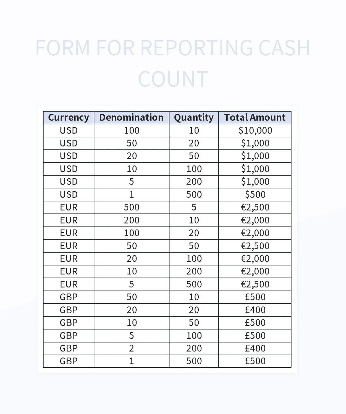 Cash Counting Report Form A Comprehensive Overview Of Cash Management