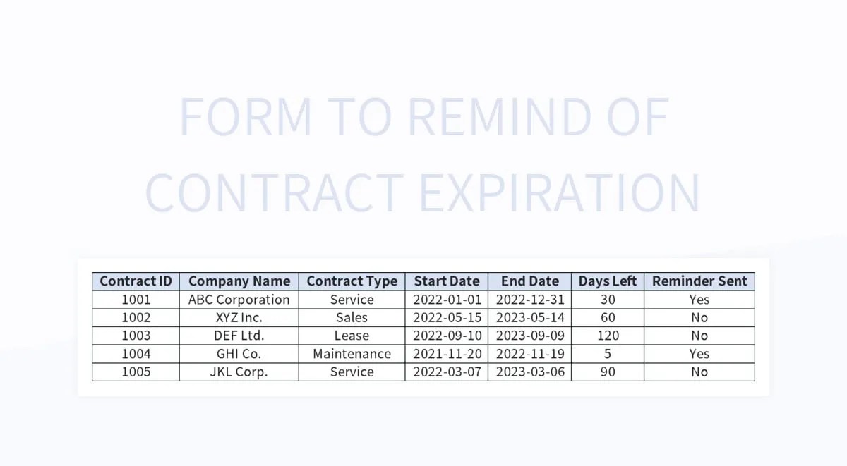 Form To Remind Of Contract Expiration Excel Template And Google Sheets