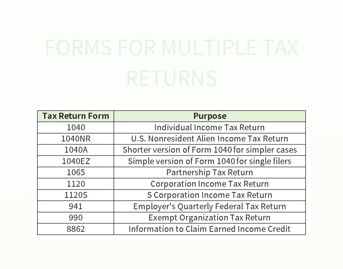 Forms For Multiple Tax Returns Excel Template And Google Sheets File