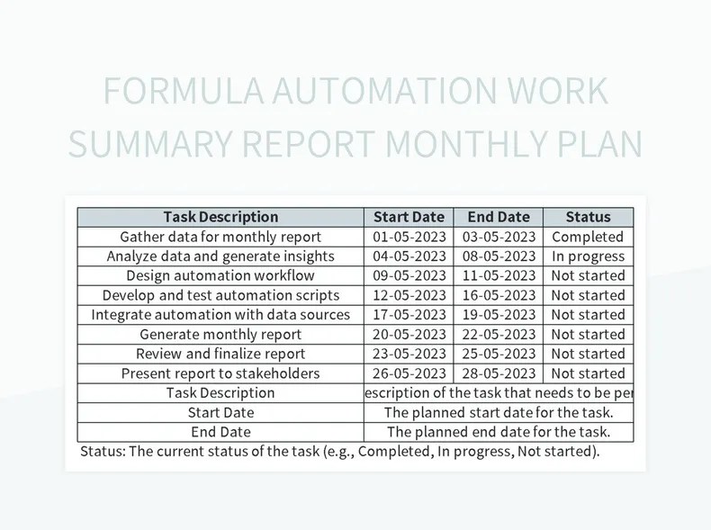 Formula Automation Work Summary Report Monthly Plan Excel Template And Google Sheets File For