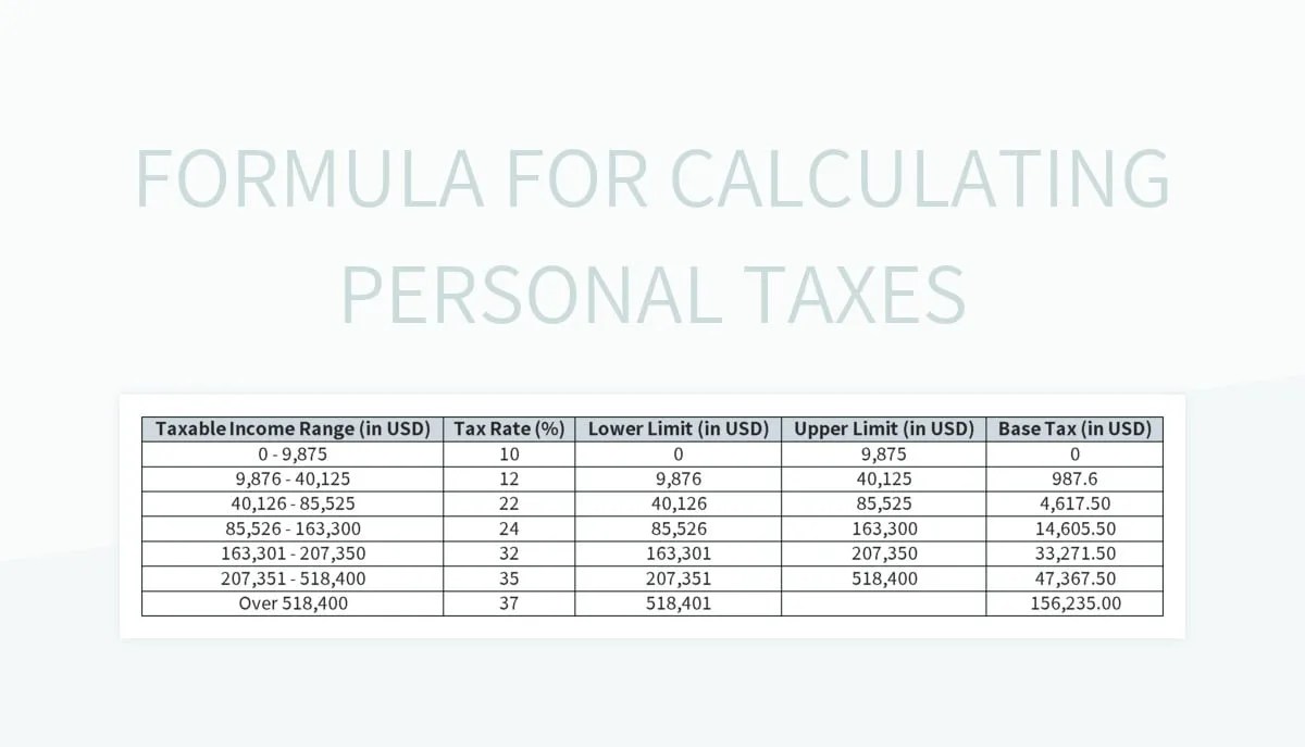 Formula For Calculating Personal Taxes Excel Template And Google Sheets
