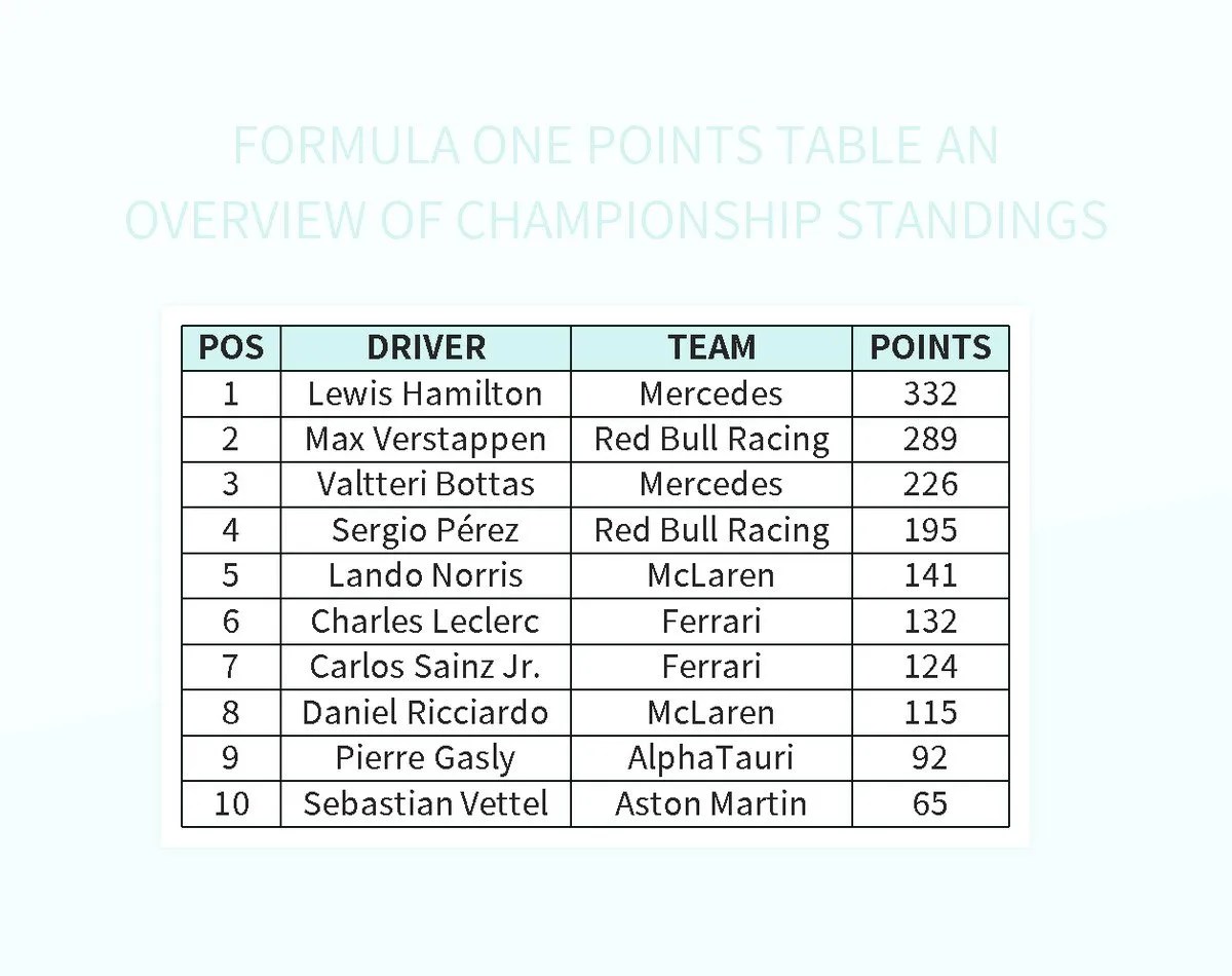 Formula One Points Table An Overview Of Championship Standings Excel