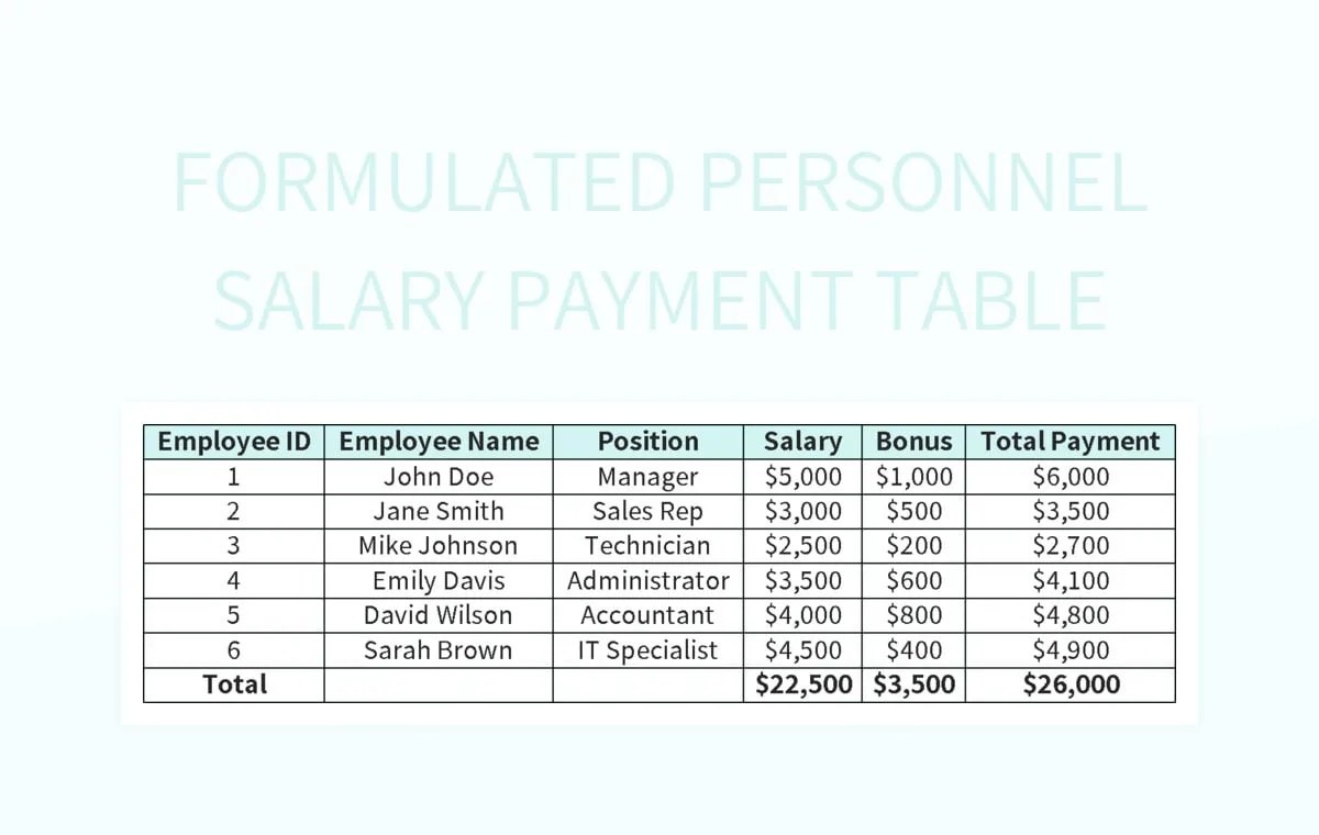 Free Salary Payment Details Table Templates For Google Sheets And