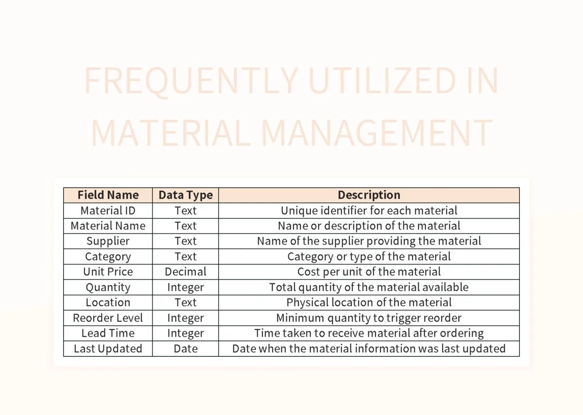 Free Material Management Table Templates For Google Sheets And Microsoft Excel Slidesdocs
