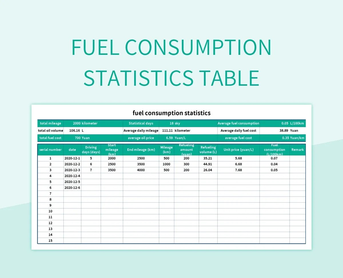 Free Consumption Tracking Templates For Google Sheets And Microsoft
