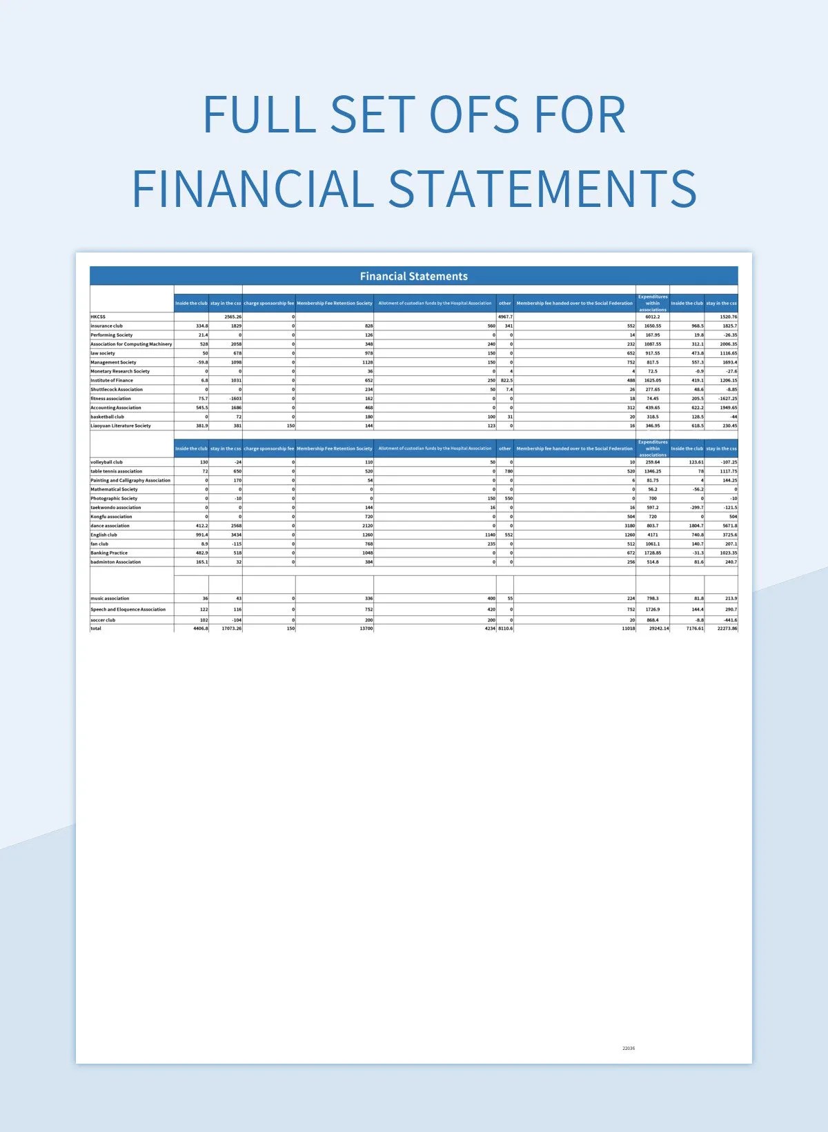 Full Set Ofs For Financial Statements Excel Template And Google Sheets