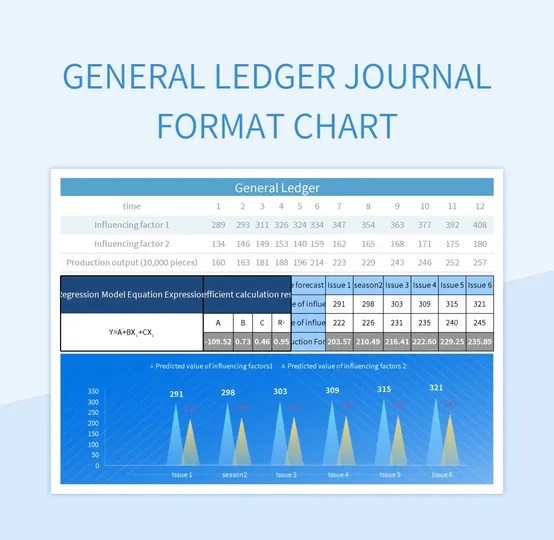 General Ledger Journal Format Chart Excel Template And Google Sheets