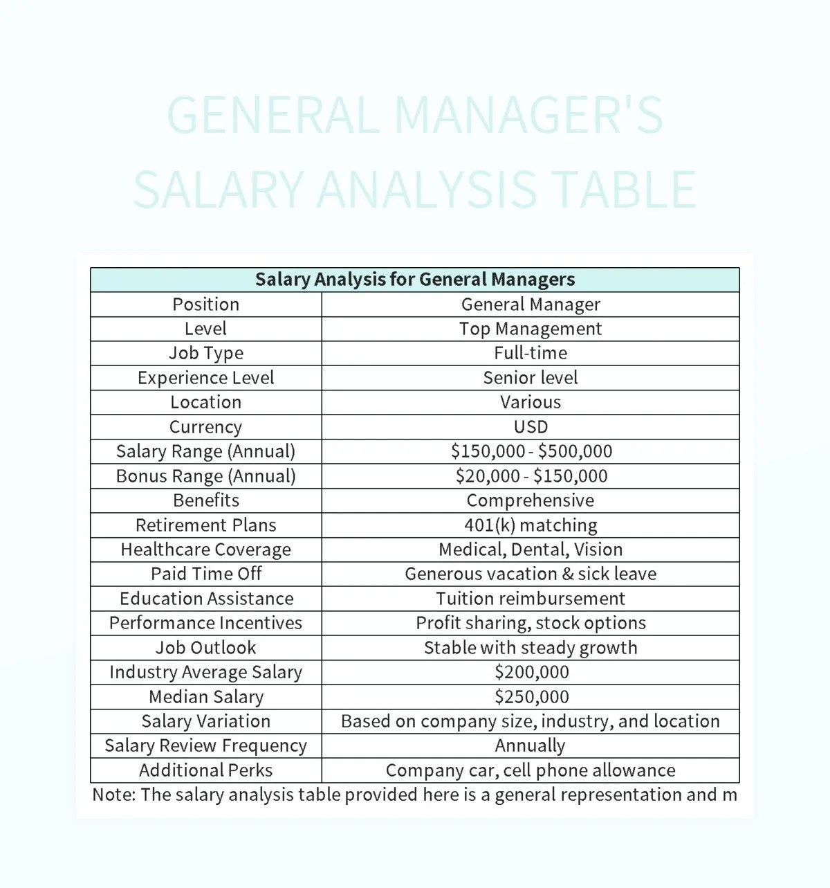 General Manager's Salary Analysis Table Excel Template And Google