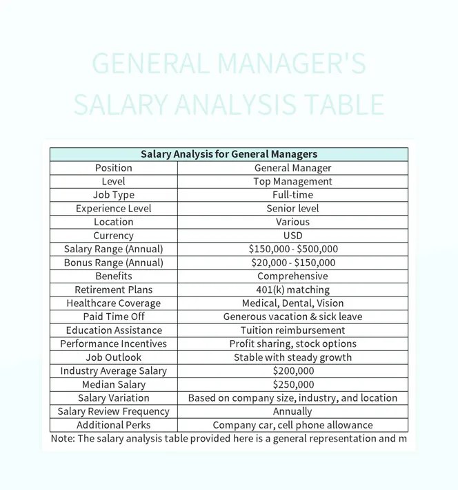 General Manager's Salary Analysis Table Excel Template And Google
