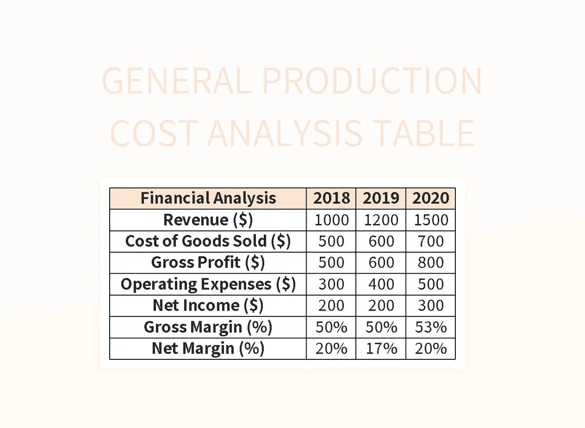 General Production Cost Analysis Table Excel Template And Google Sheets